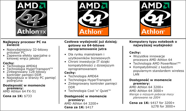 64-bitowe procesory AMD dla rnych segmentw rynku